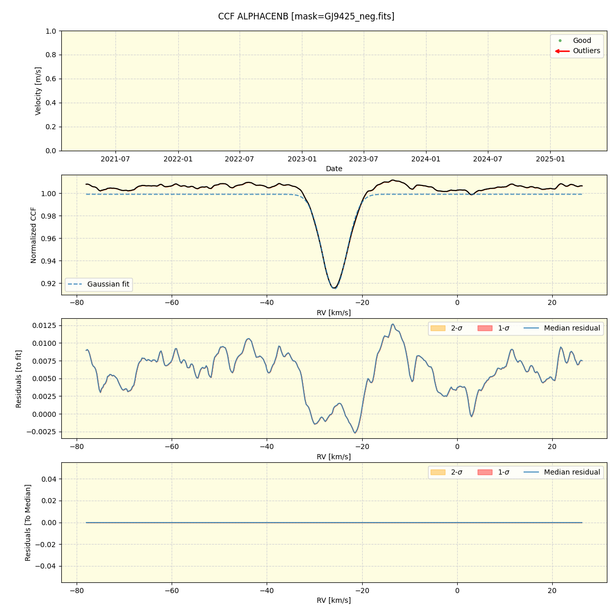 ../../../_images/ccf_plot_ALPHACENB_nirps_ha_offline_udem.png