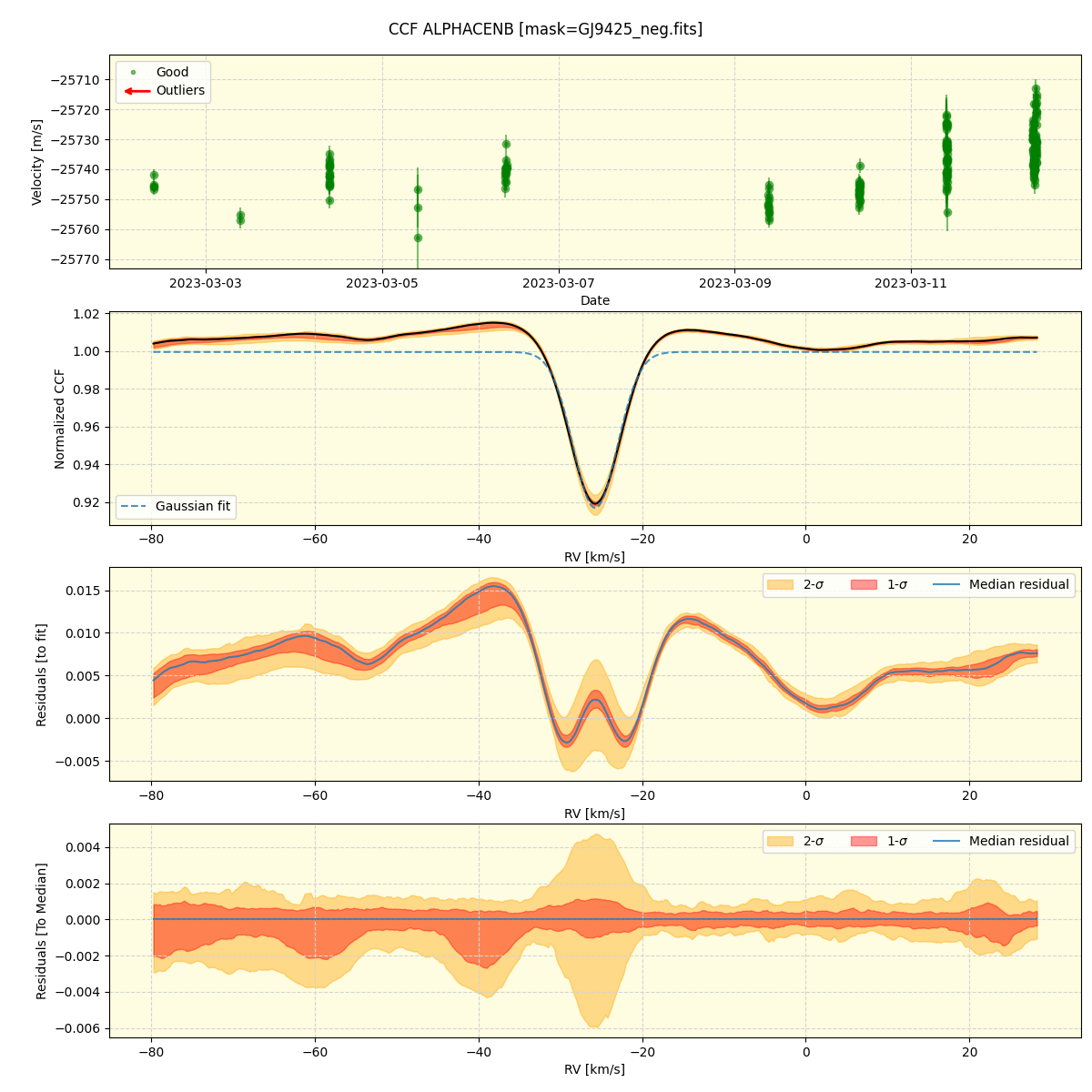 ../../../_images/ccf_plot_ALPHACENB_nirps_he_offline_udem.png