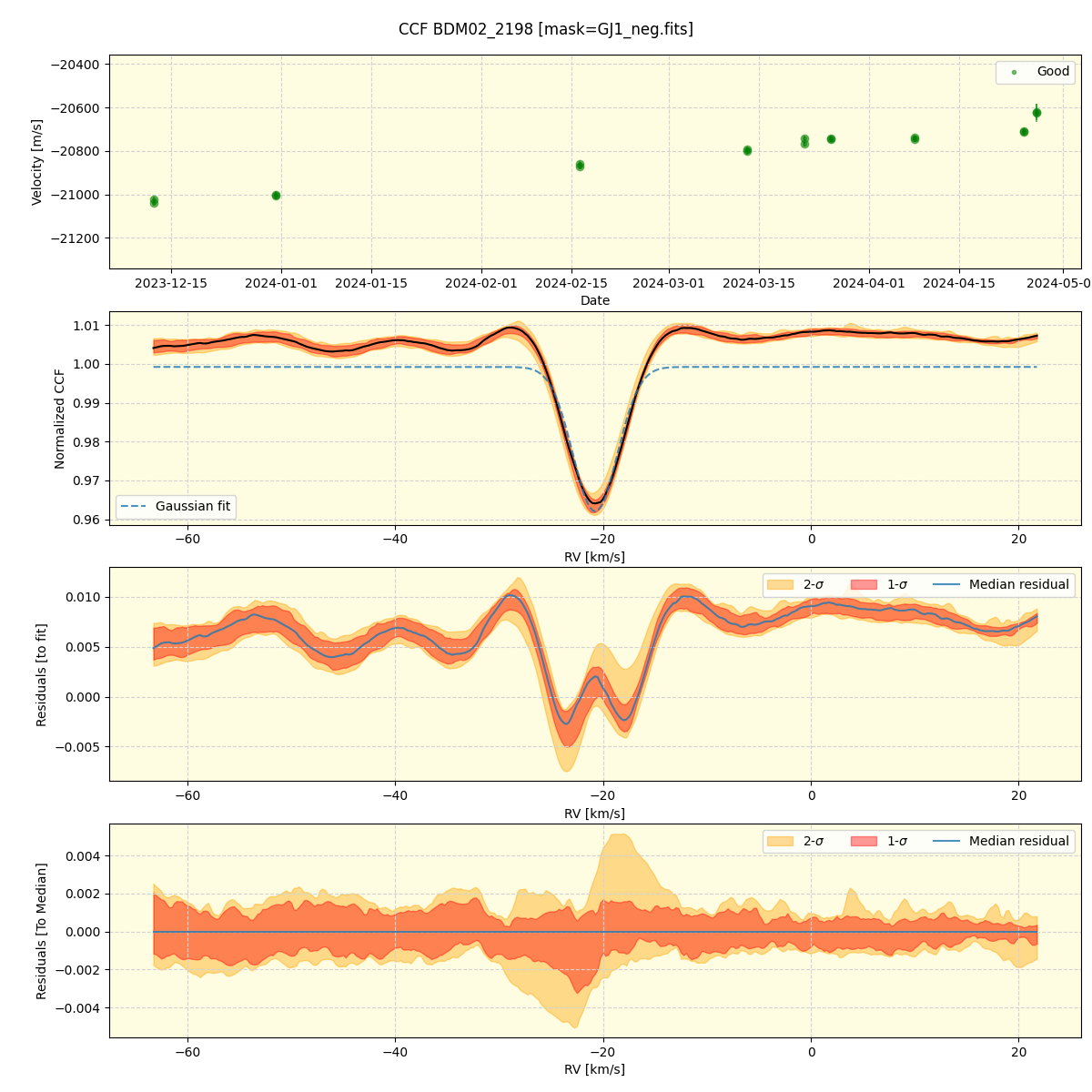 ../../../_images/ccf_plot_BDM02_2198_nirps_he_offline_udem.png