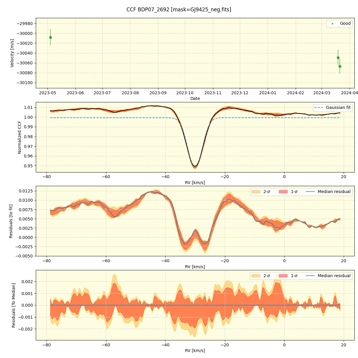 ../../../_images/ccf_plot_BDP07_2692_nirps_ha_offline_udem.png