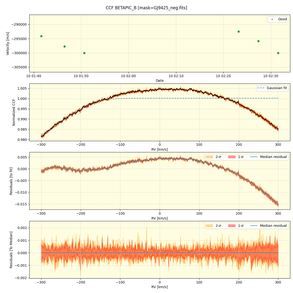 ../../../_images/ccf_plot_BETAPIC_B_nirps_ha_offline_udem.png