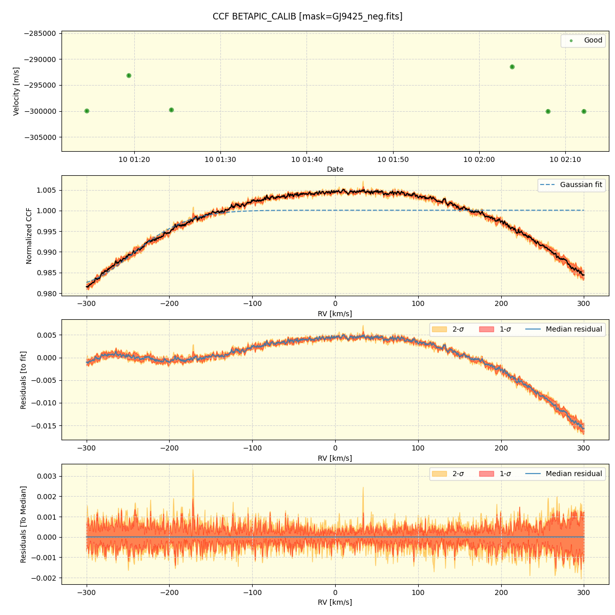 ../../../_images/ccf_plot_BETAPIC_CALIB_nirps_ha_offline_udem.png