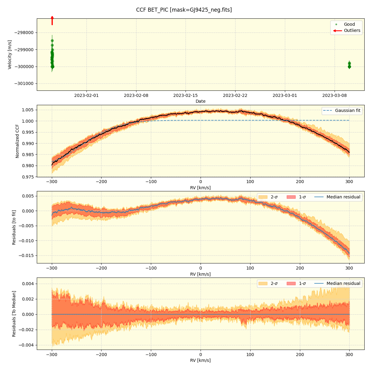 ../../../_images/ccf_plot_BET_PIC_nirps_ha_offline_udem.png