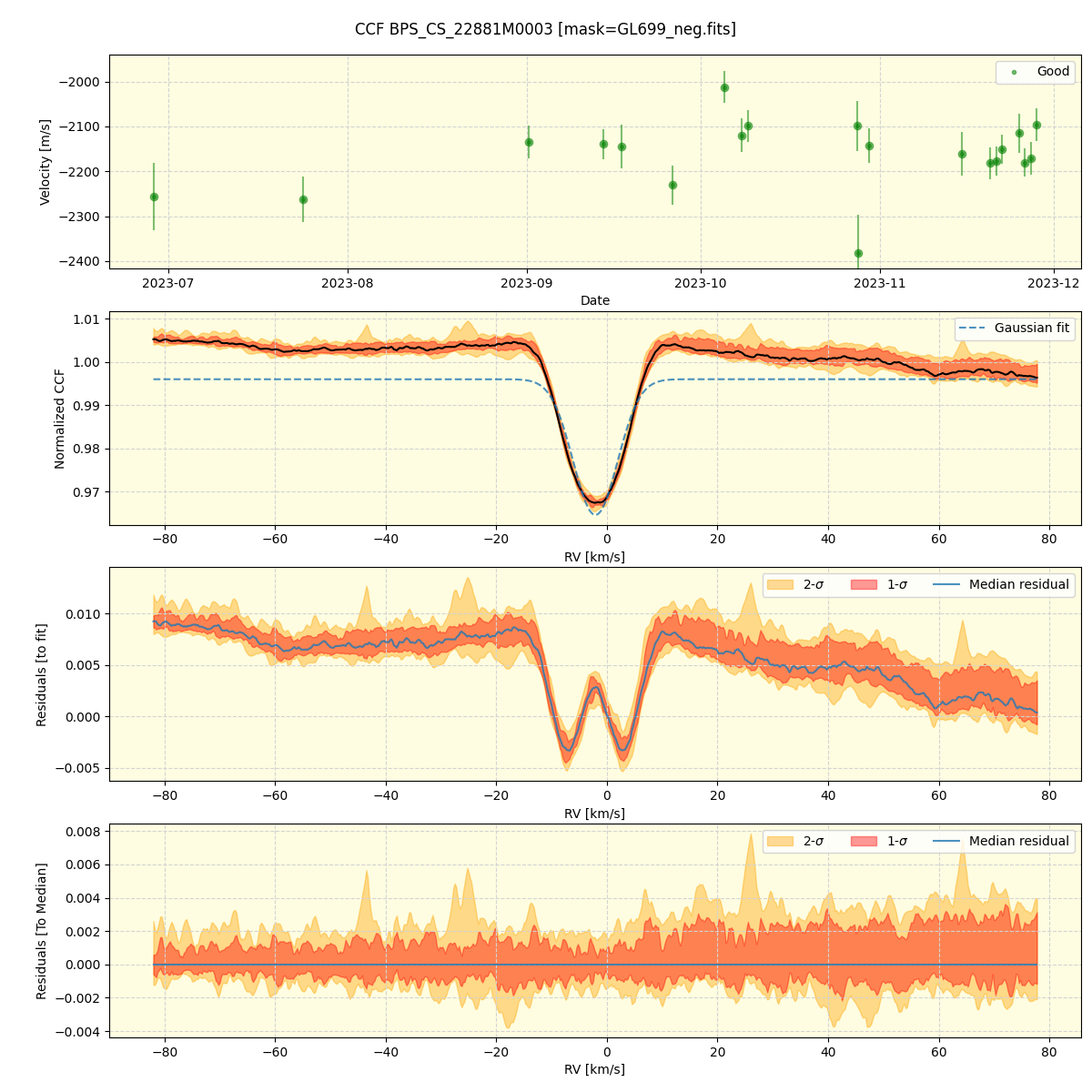 ../../../_images/ccf_plot_BPS_CS_22881M0003_nirps_he_offline_udem.png