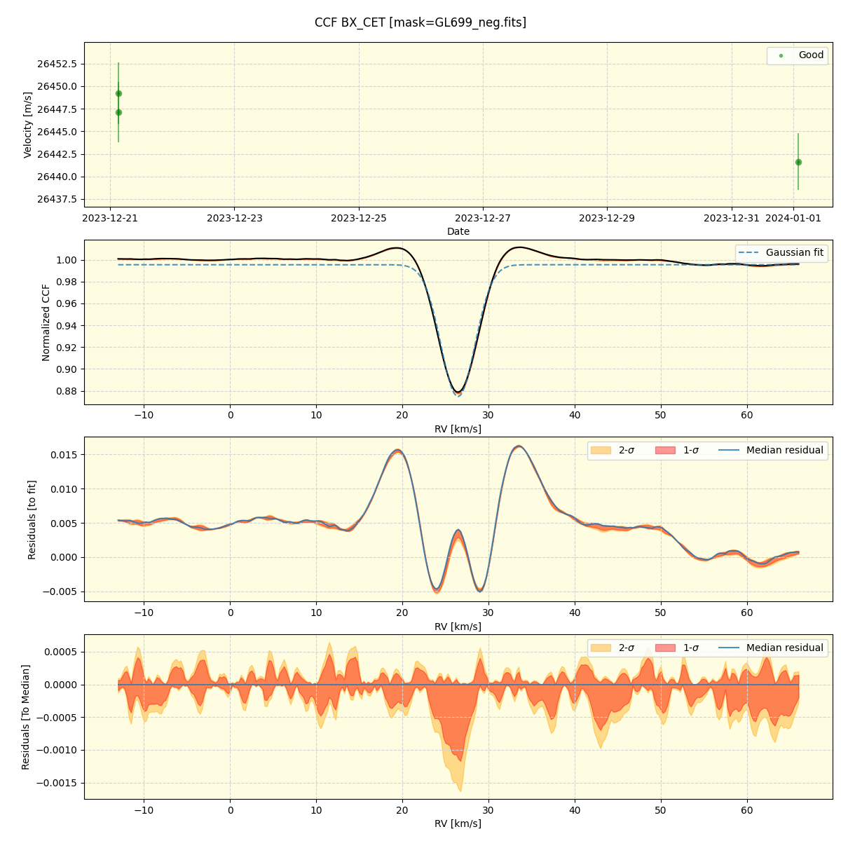 ../../../_images/ccf_plot_BX_CET_nirps_ha_offline_udem.png