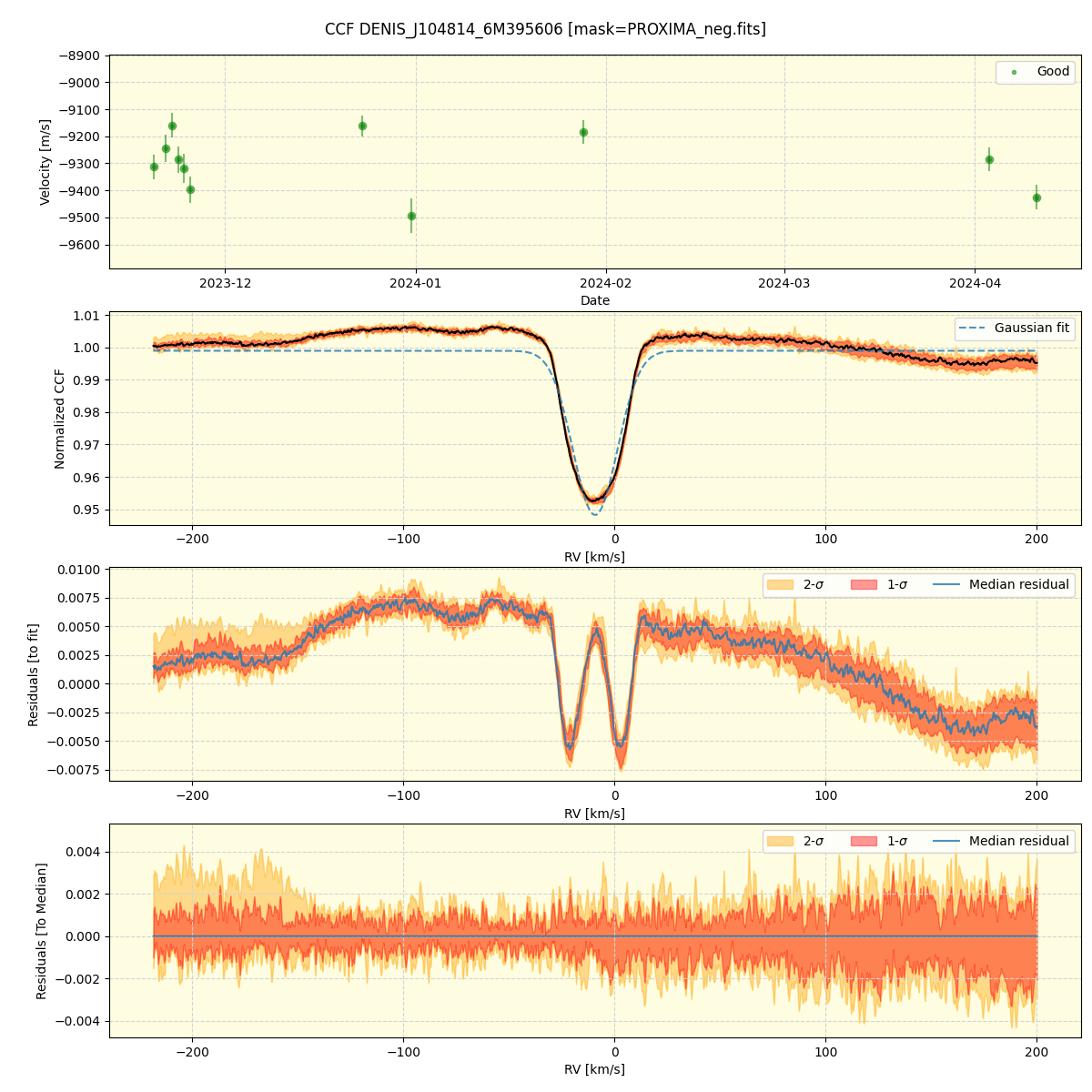 ../../../_images/ccf_plot_DENIS_J104814_6M395606_nirps_he_offline_udem.png