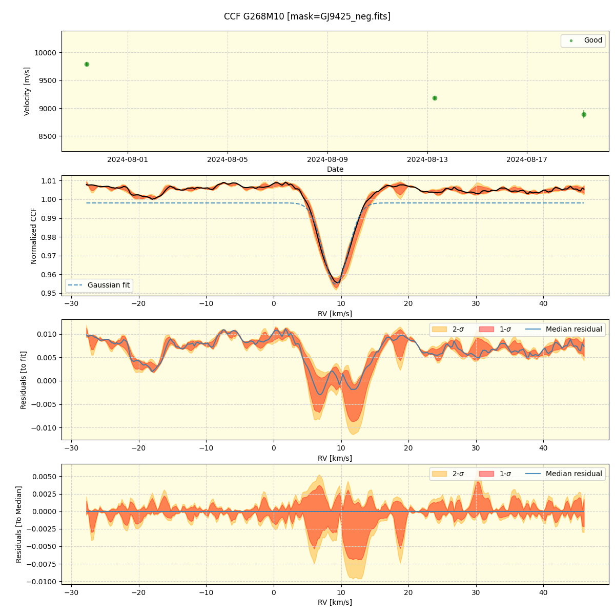 ../../../_images/ccf_plot_G268M10_nirps_he_offline_udem.png