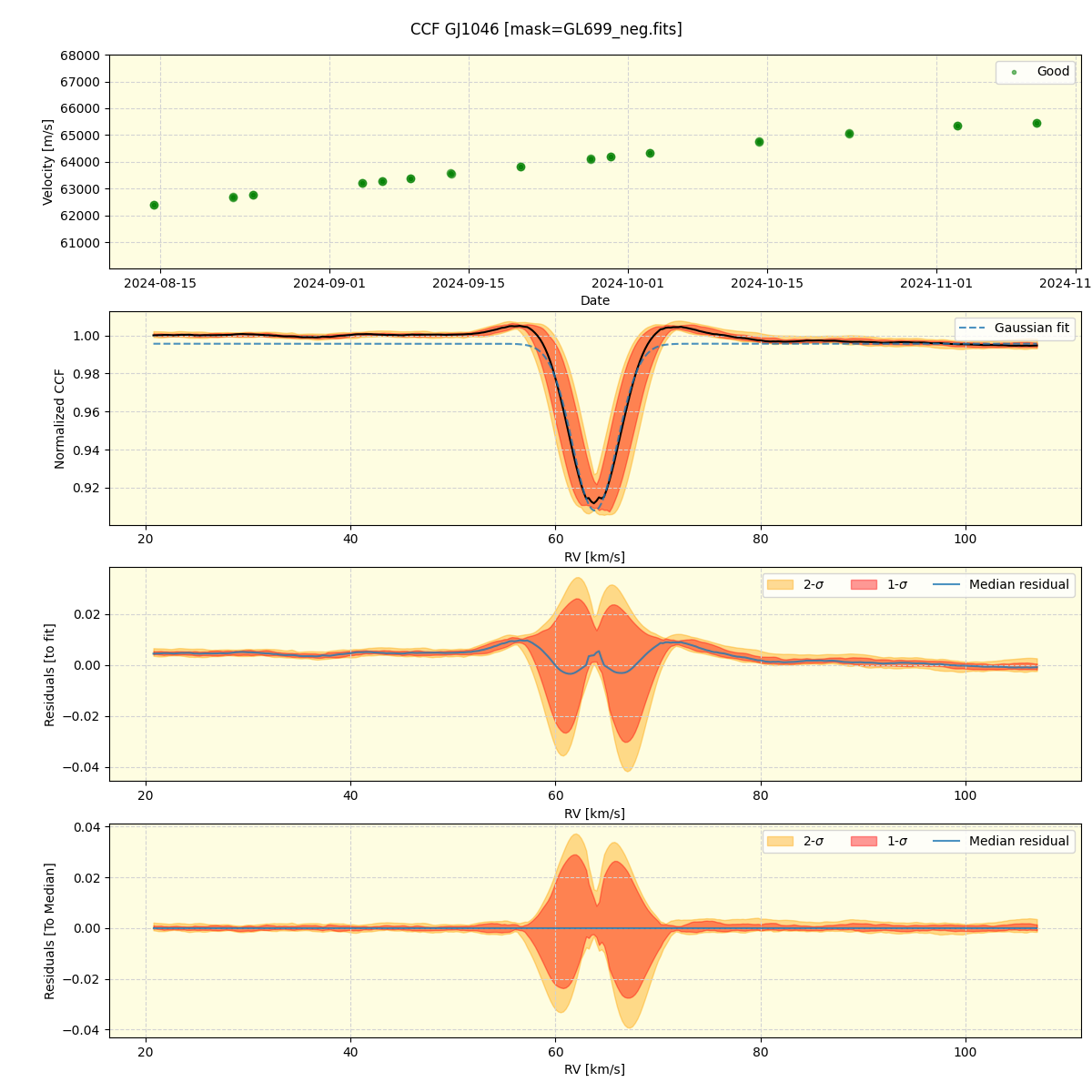 ../../../_images/ccf_plot_GJ1046_nirps_he_offline_udem.png