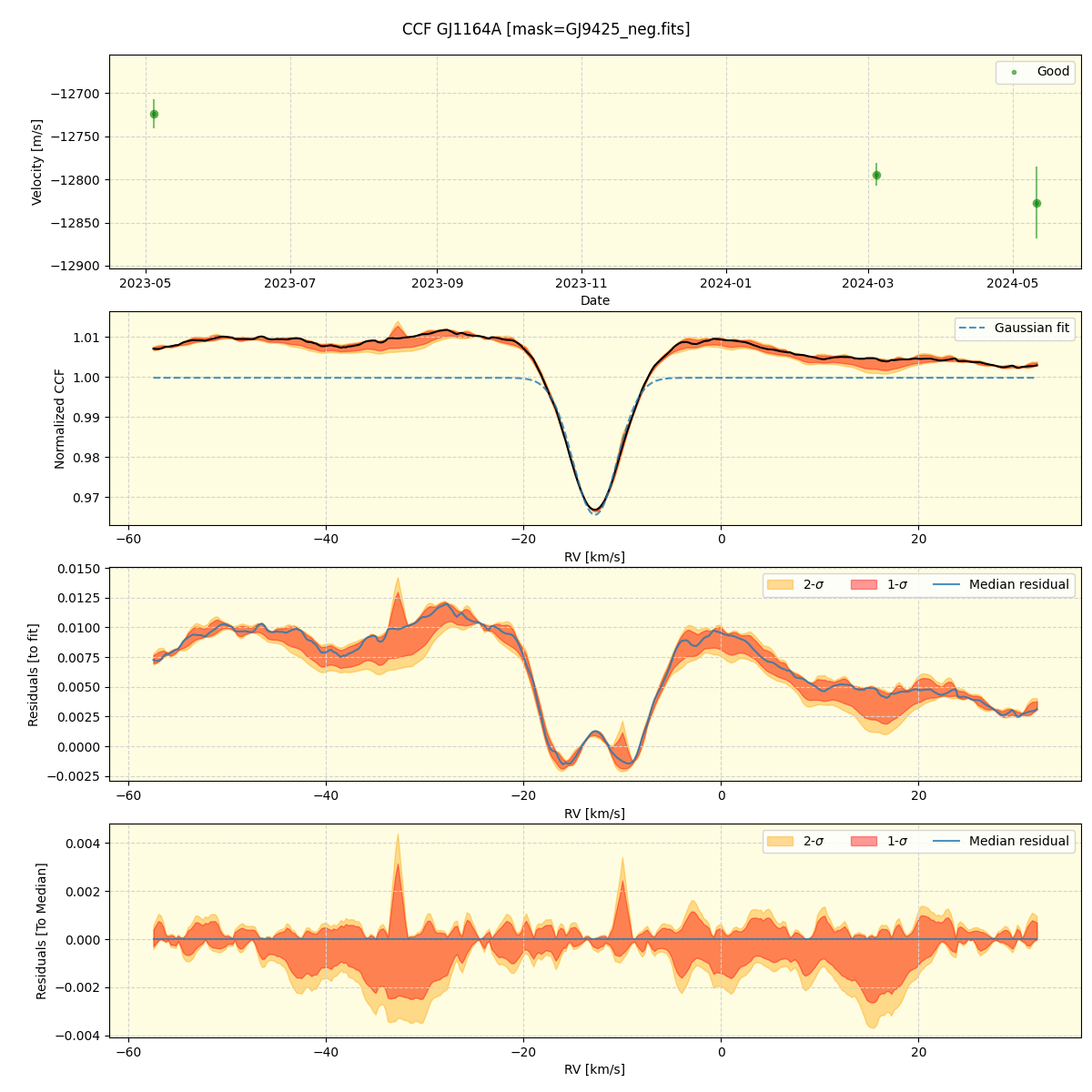 ../../../_images/ccf_plot_GJ1164A_nirps_ha_offline_udem.png