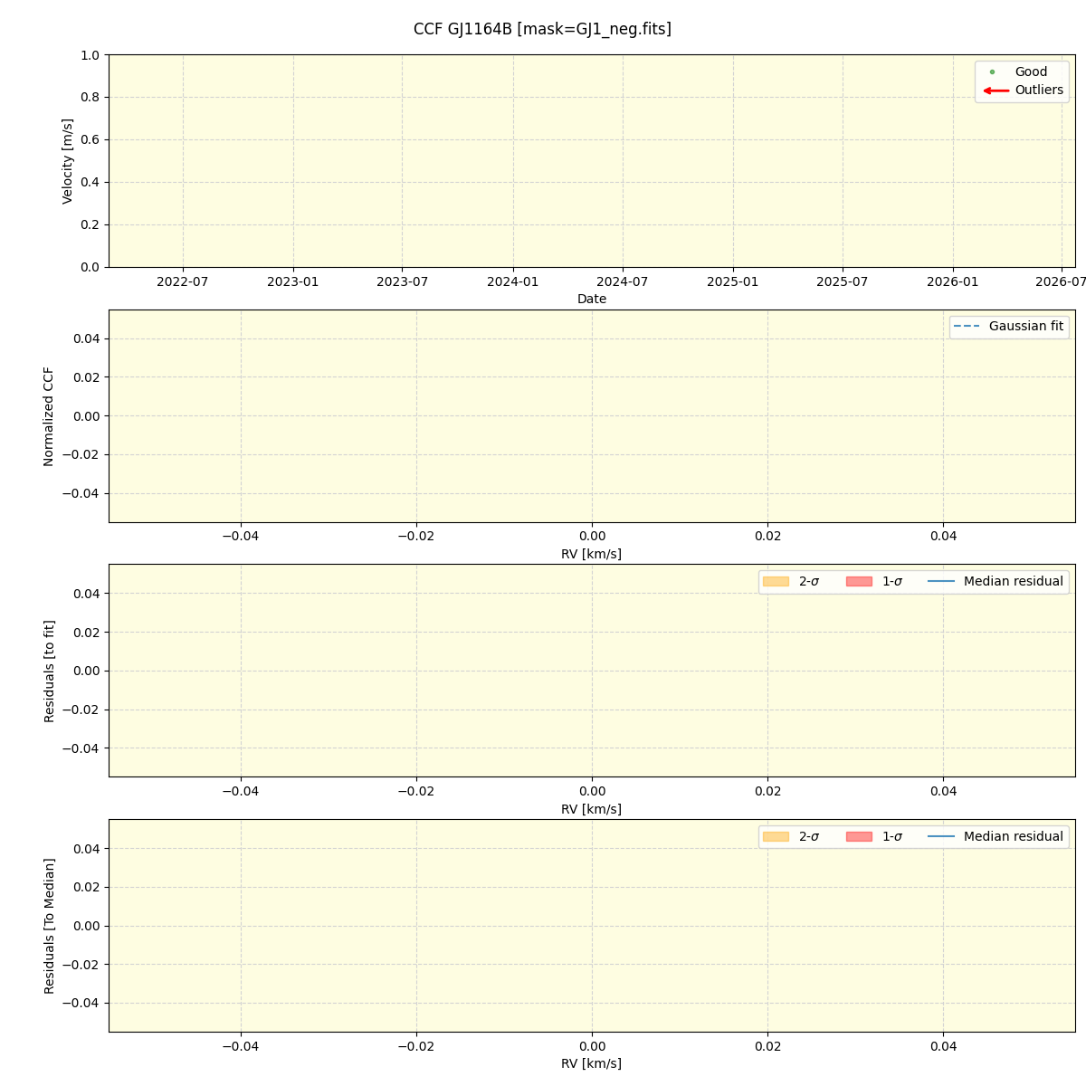 ../../../_images/ccf_plot_GJ1164B_nirps_ha_offline_udem.png