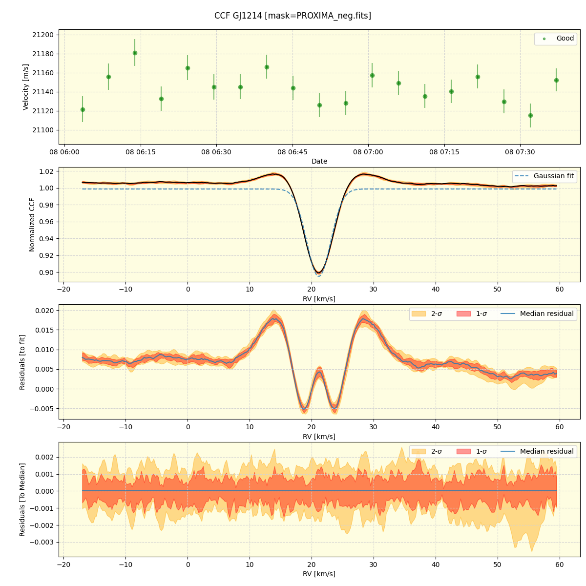 ../../../_images/ccf_plot_GJ1214_nirps_he_offline_udem.png