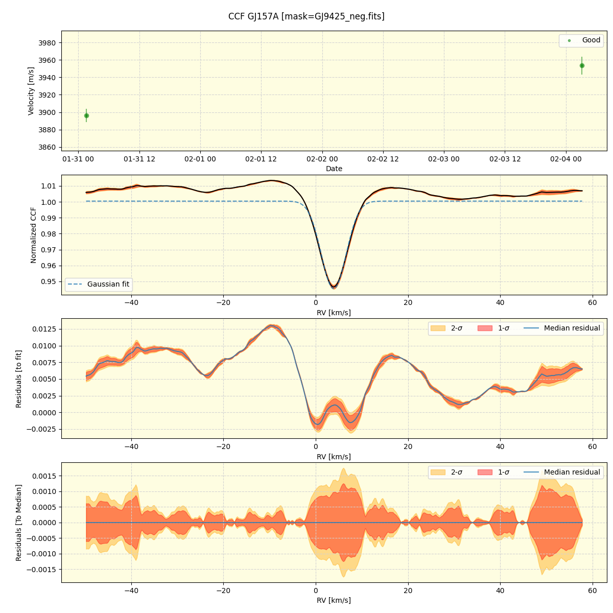 ../../../_images/ccf_plot_GJ157A_nirps_ha_offline_udem.png