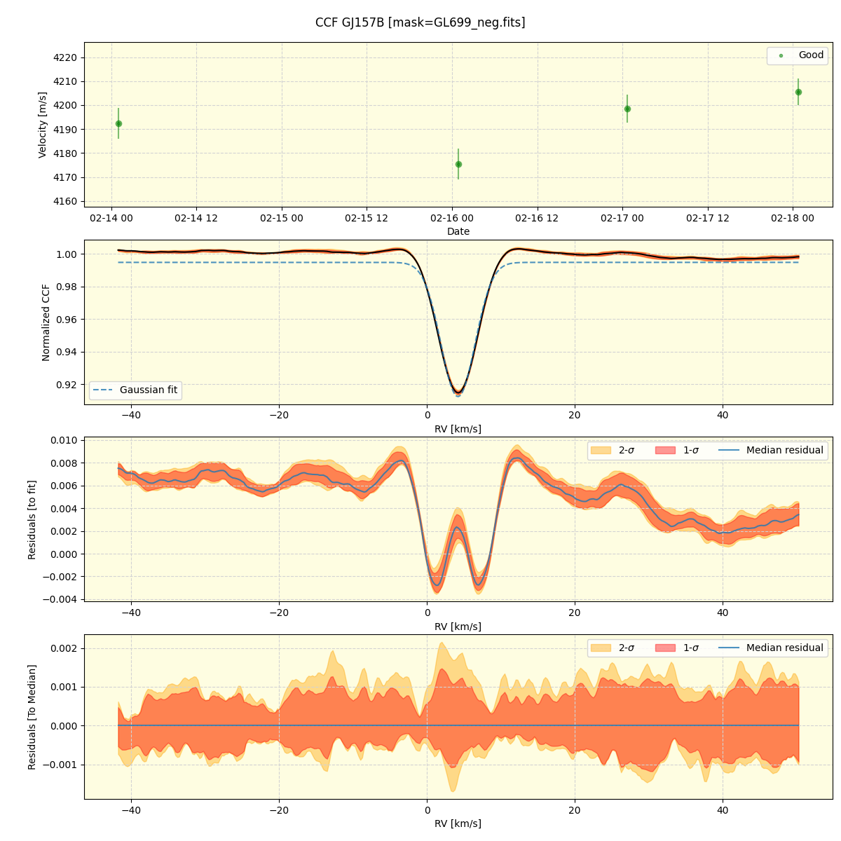 ../../../_images/ccf_plot_GJ157B_nirps_ha_offline_udem.png