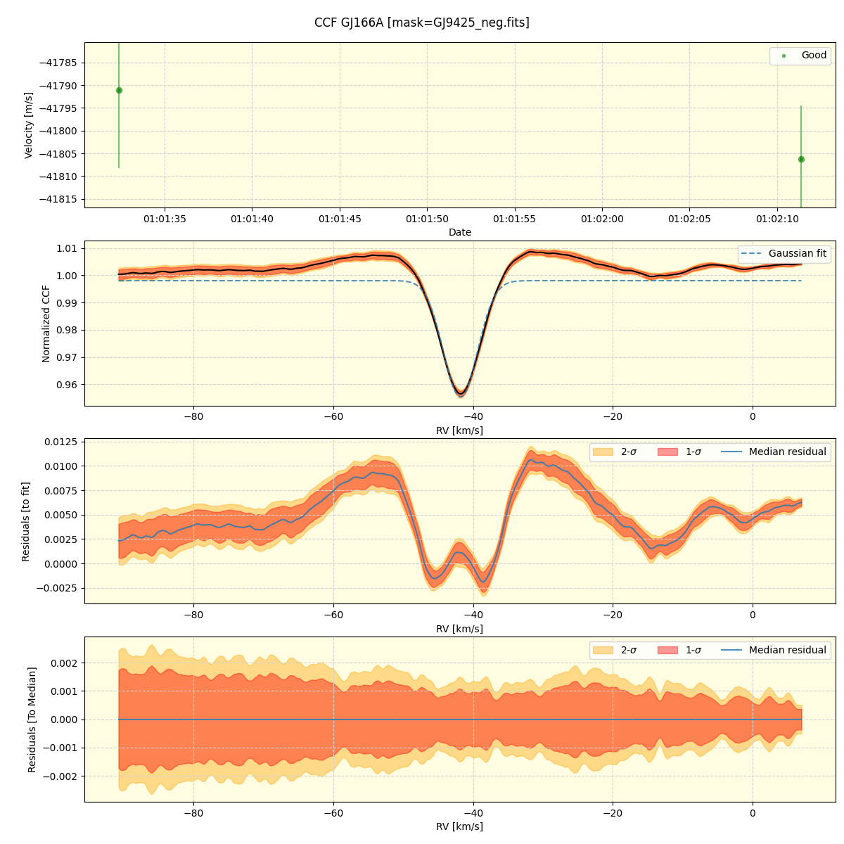 ../../../_images/ccf_plot_GJ166A_nirps_ha_offline_udem.png