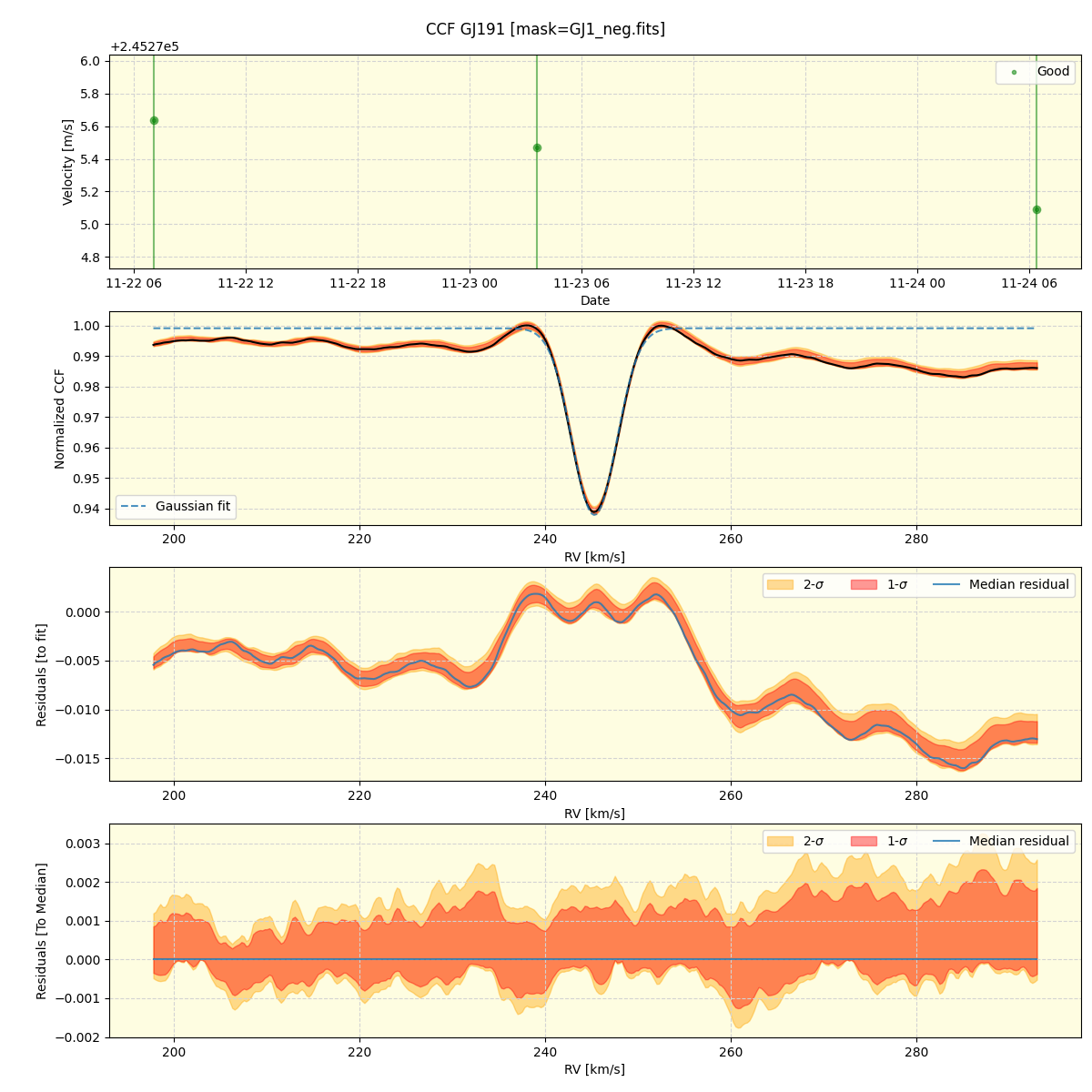 ../../../_images/ccf_plot_GJ191_nirps_he_offline_udem.png