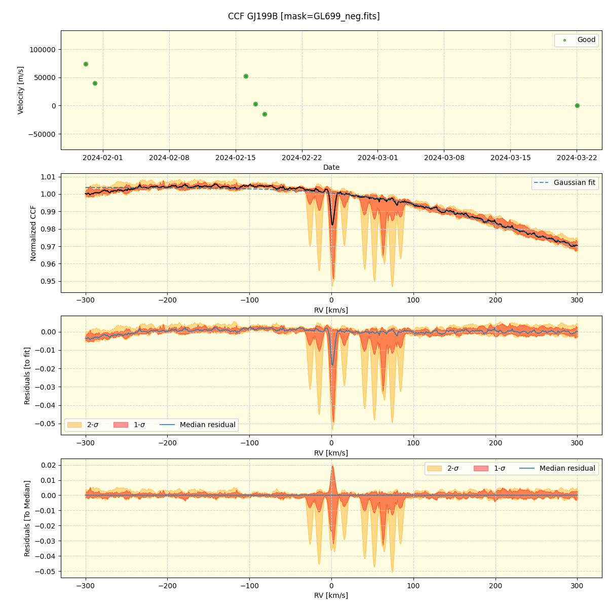 ../../../_images/ccf_plot_GJ199B_nirps_ha_offline_udem.png