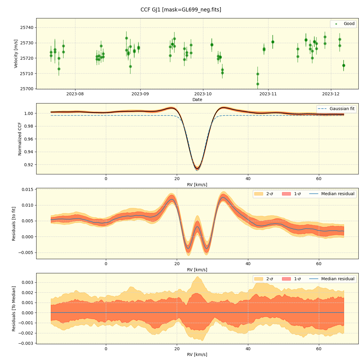 ../../../_images/ccf_plot_GJ1_nirps_he_offline_udem.png