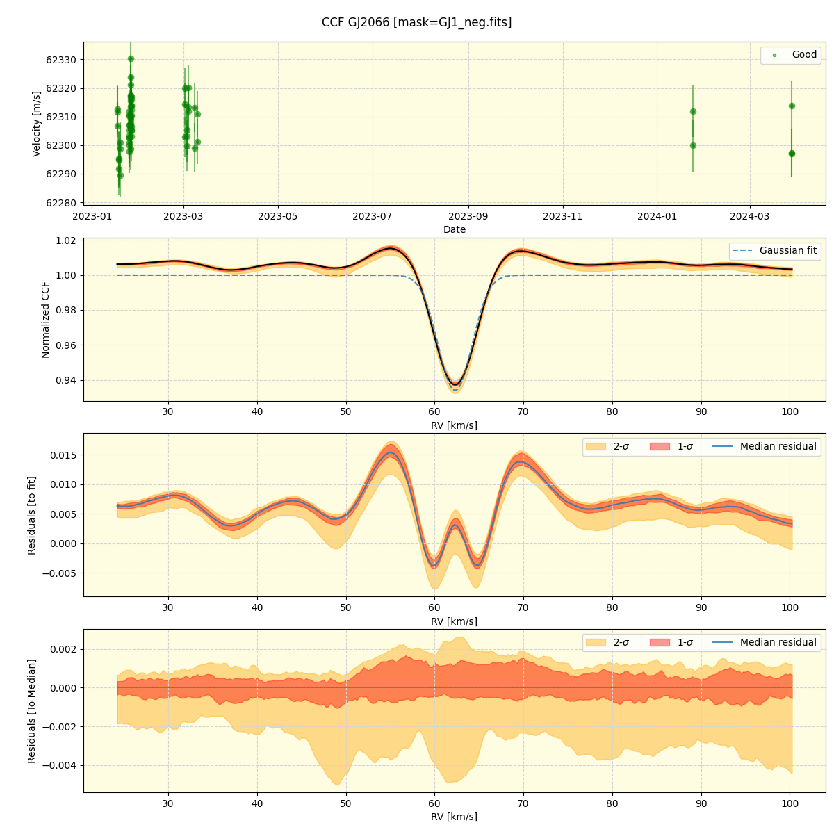 ../../../_images/ccf_plot_GJ2066_nirps_he_offline_udem.png