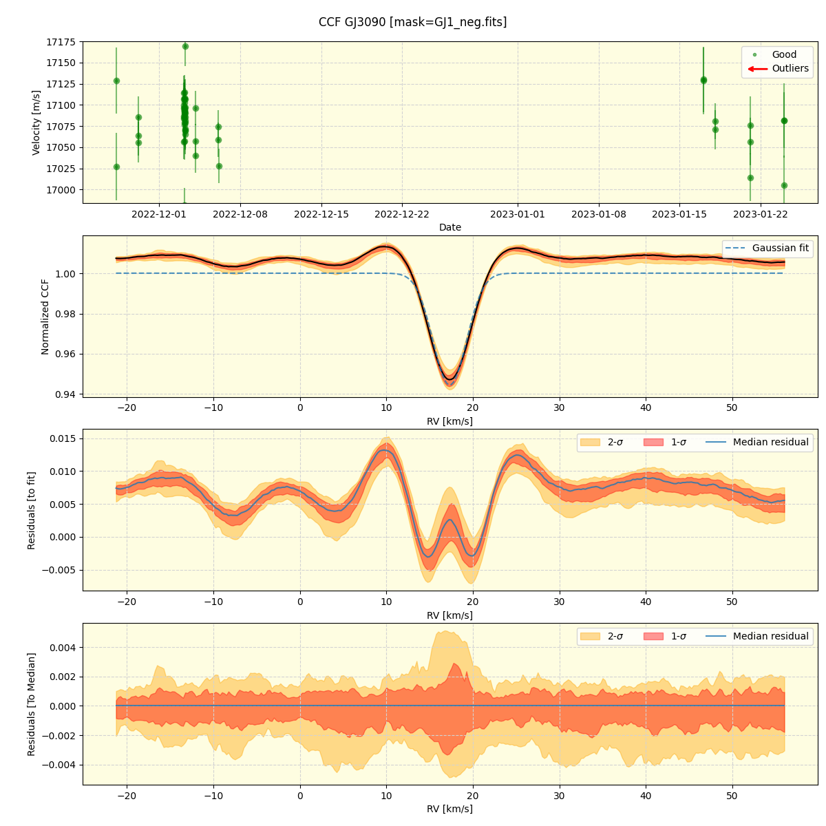 ../../../_images/ccf_plot_GJ3090_nirps_ha_offline_udem.png