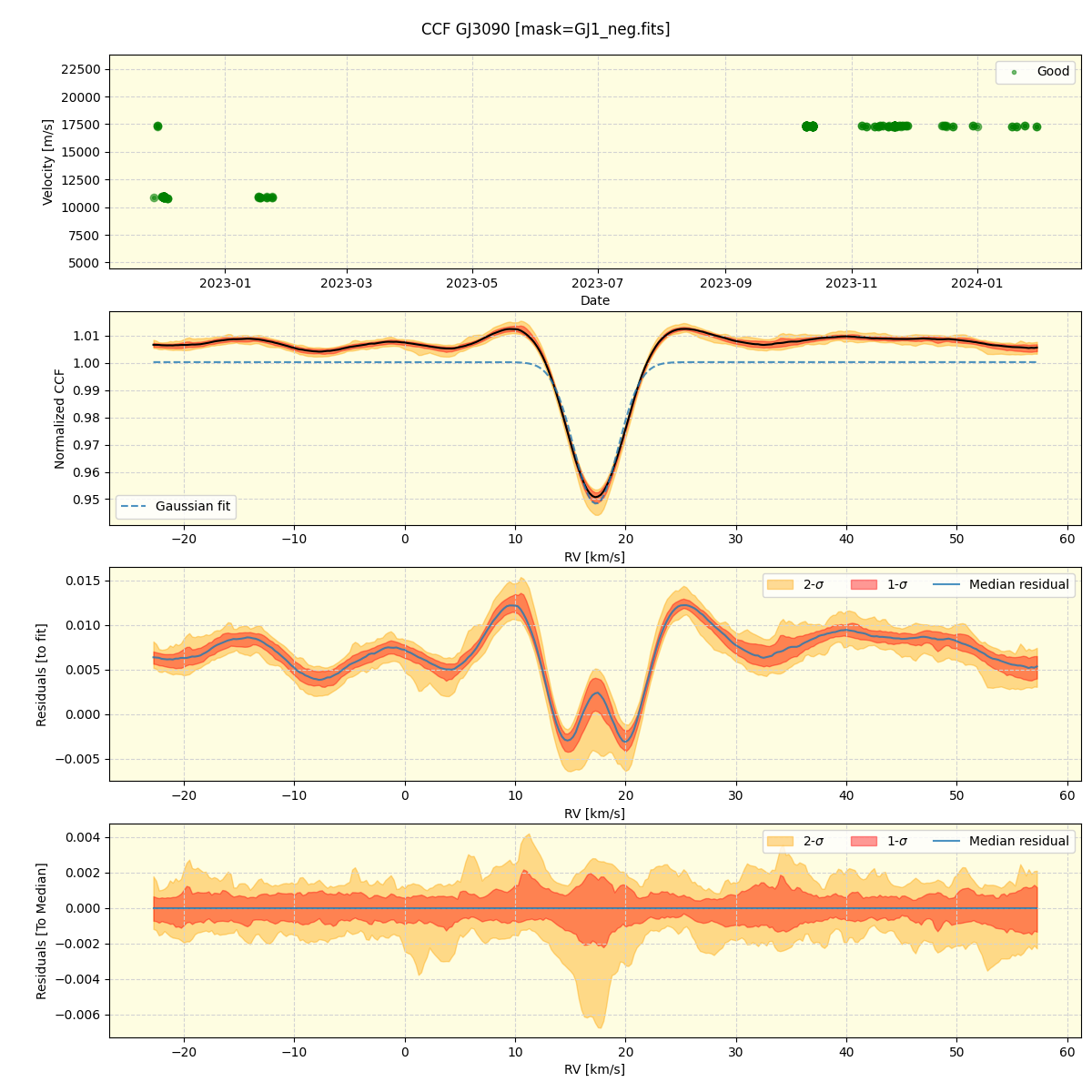 ../../../_images/ccf_plot_GJ3090_nirps_he_offline_udem.png