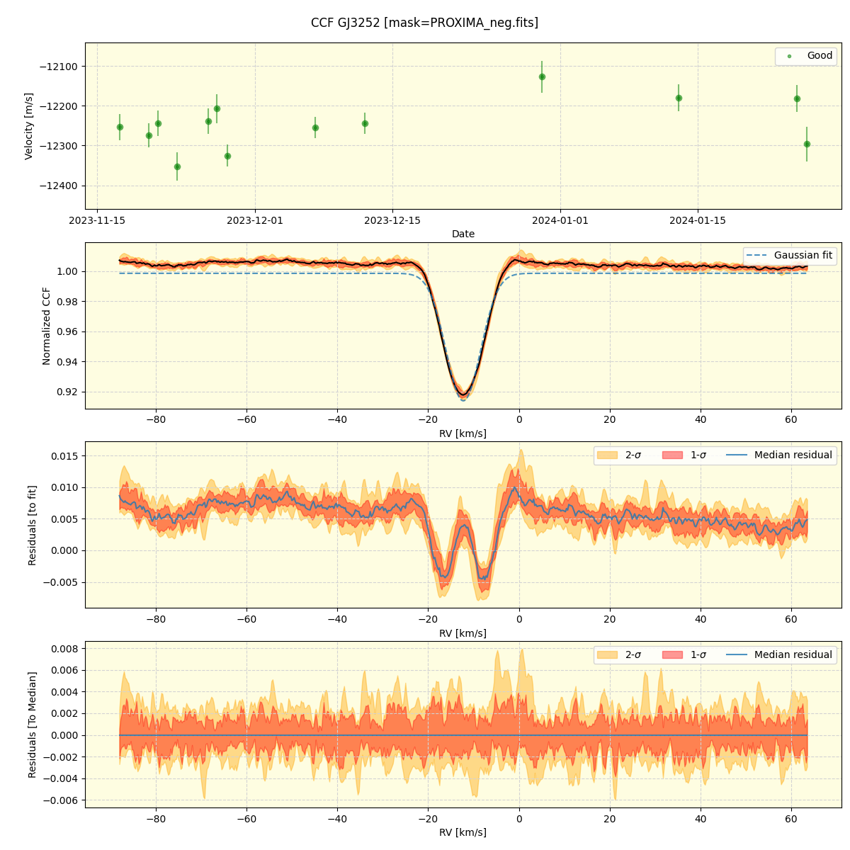 ../../../_images/ccf_plot_GJ3252_nirps_he_offline_udem.png