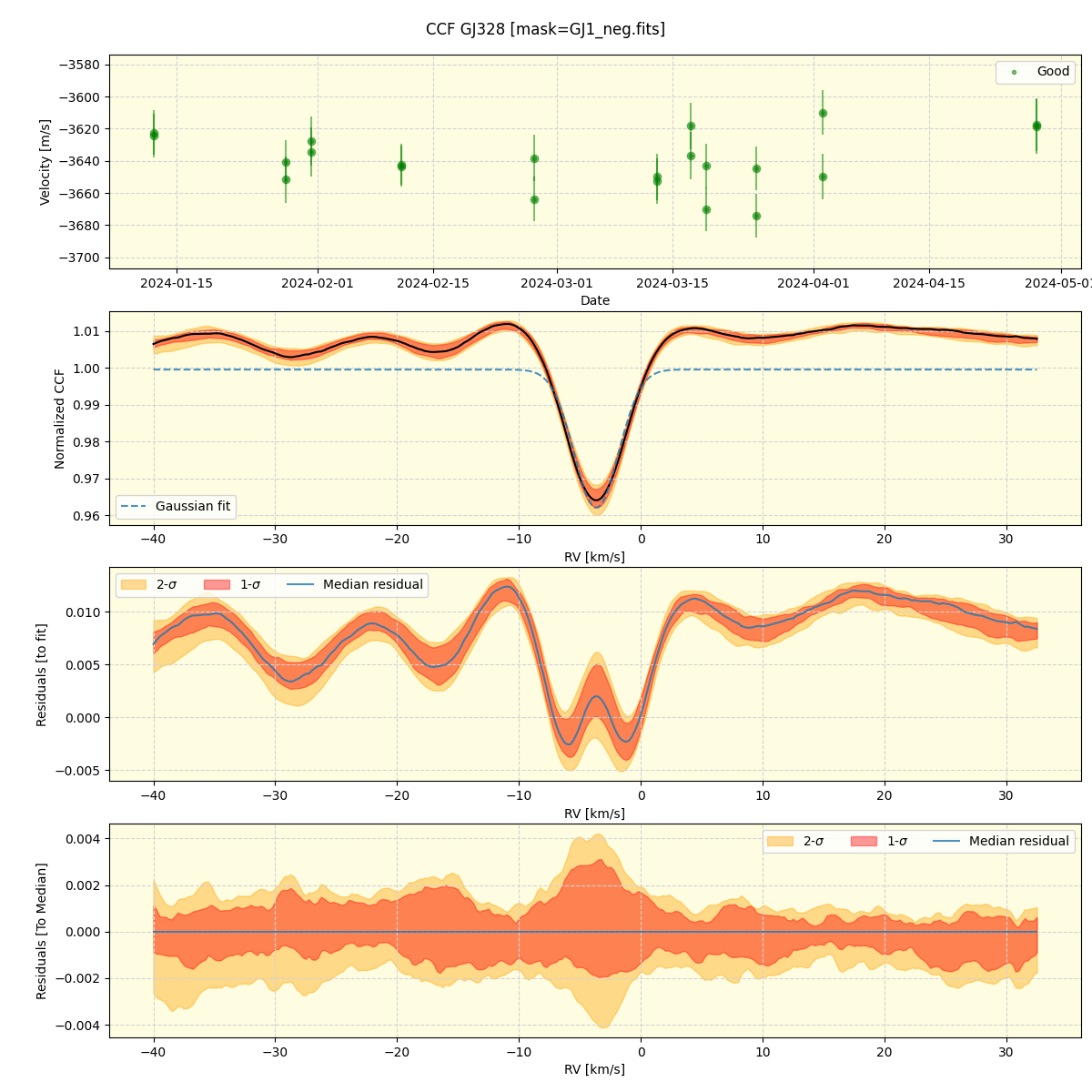 ../../../_images/ccf_plot_GJ328_nirps_he_offline_udem.png