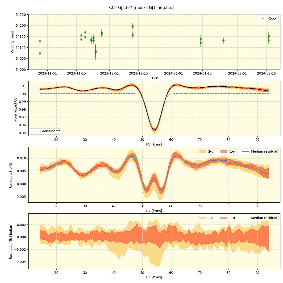 ../../../_images/ccf_plot_GJ3307_nirps_he_offline_udem.png