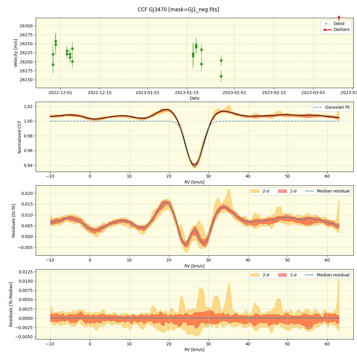 ../../../_images/ccf_plot_GJ3470_nirps_ha_offline_udem.png