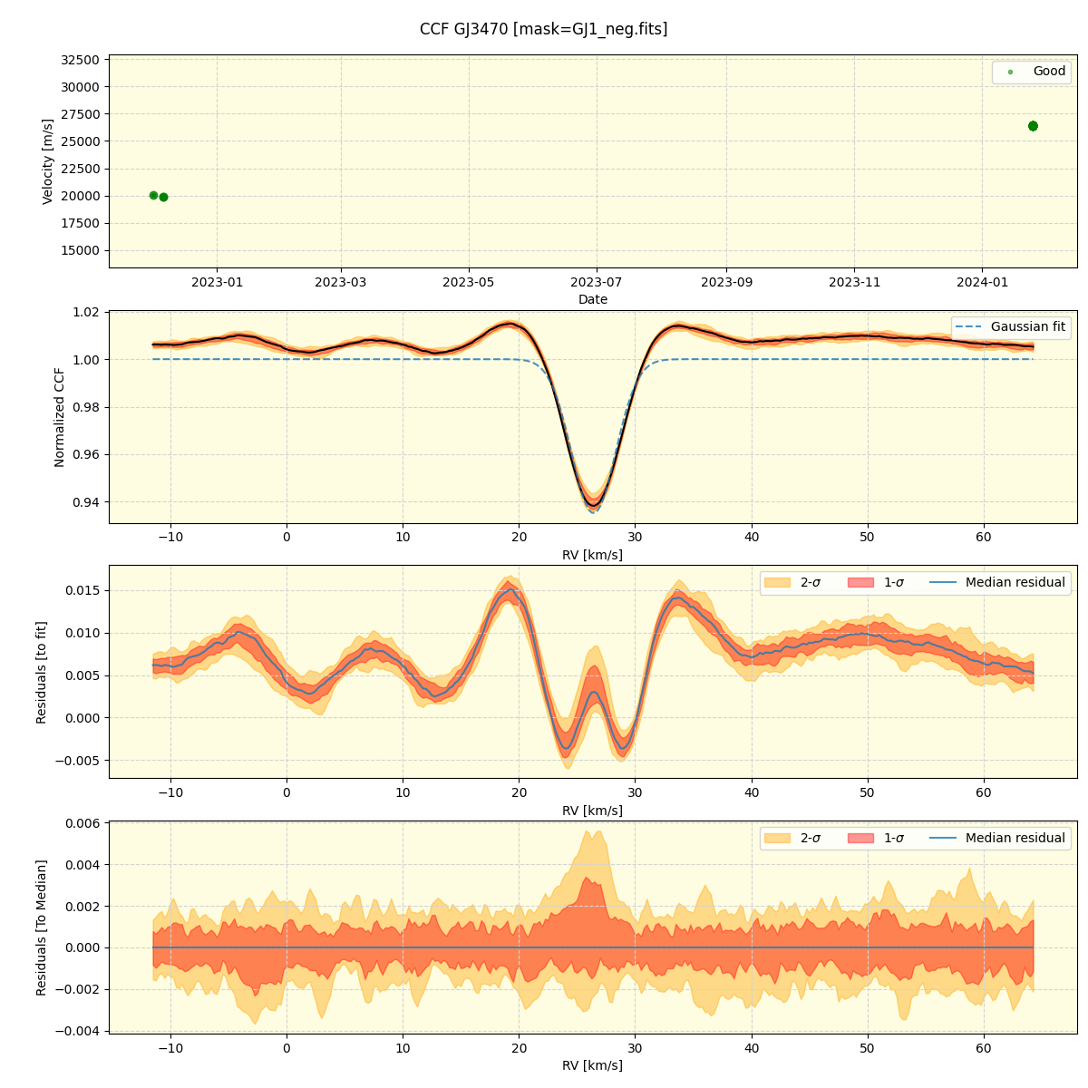 ../../../_images/ccf_plot_GJ3470_nirps_he_offline_udem.png