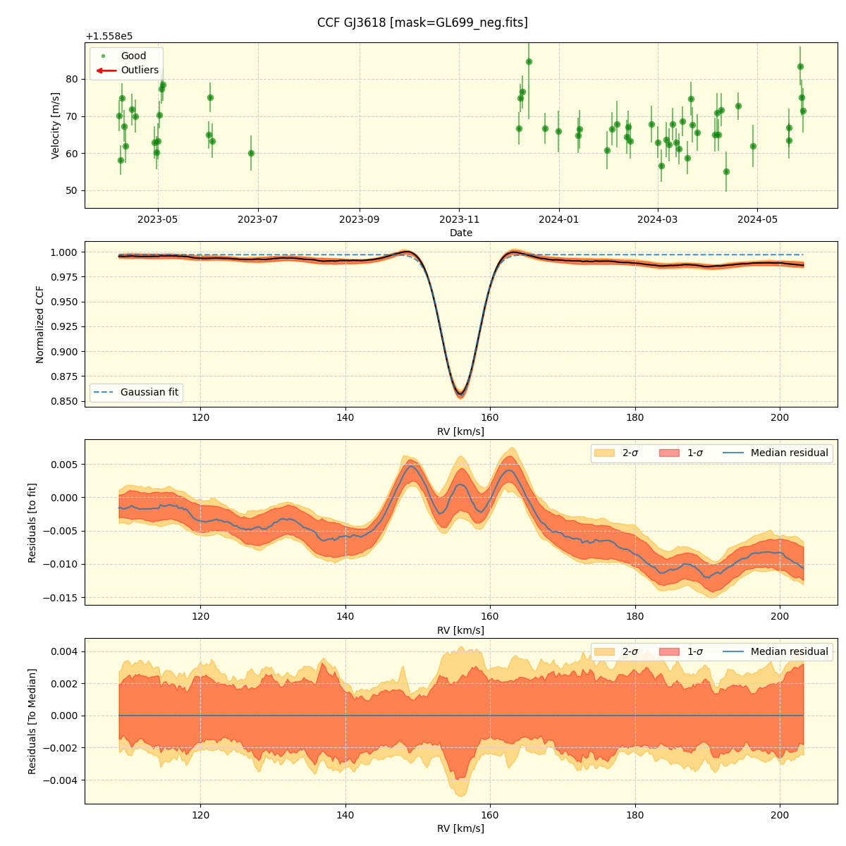 ../../../_images/ccf_plot_GJ3618_nirps_he_offline_udem.png