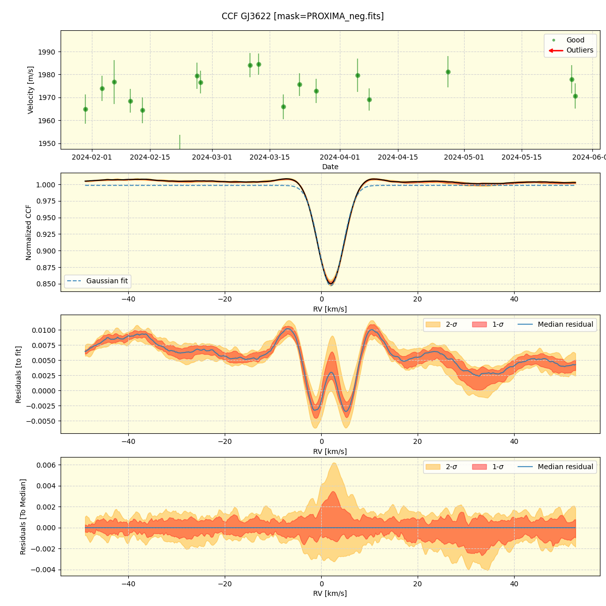 ../../../_images/ccf_plot_GJ3622_nirps_he_offline_udem.png