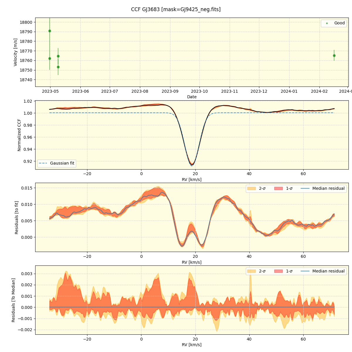 ../../../_images/ccf_plot_GJ3683_nirps_ha_offline_udem.png