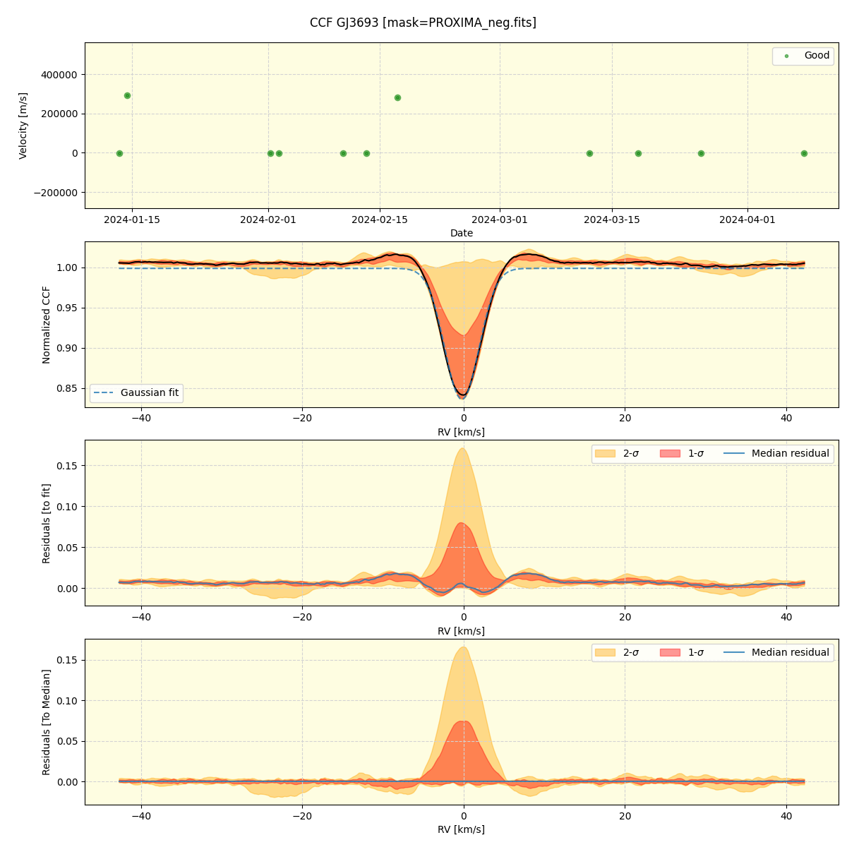 ../../../_images/ccf_plot_GJ3693_nirps_he_offline_udem.png