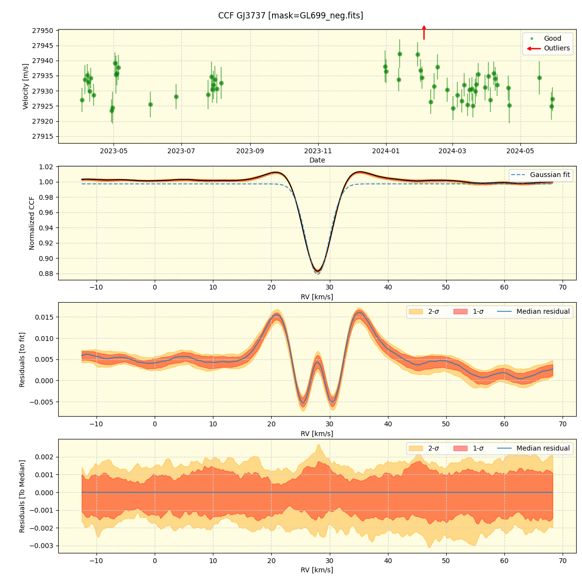 ../../../_images/ccf_plot_GJ3737_nirps_he_offline_udem.png