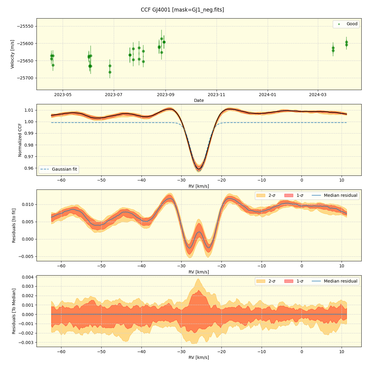 ../../../_images/ccf_plot_GJ4001_nirps_he_offline_udem.png