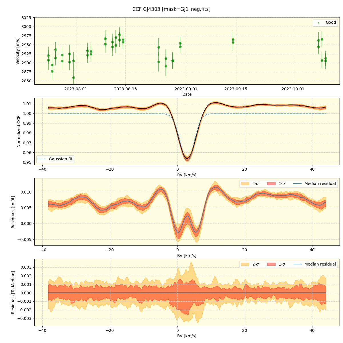 ../../../_images/ccf_plot_GJ4303_nirps_he_offline_udem.png