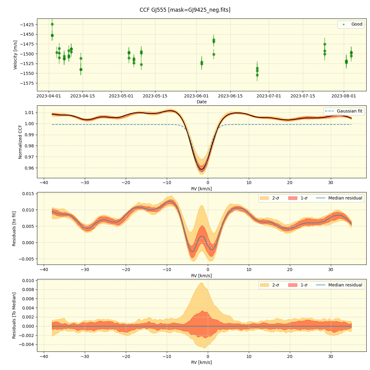 ../../../_images/ccf_plot_GJ555_nirps_he_offline_udem.png