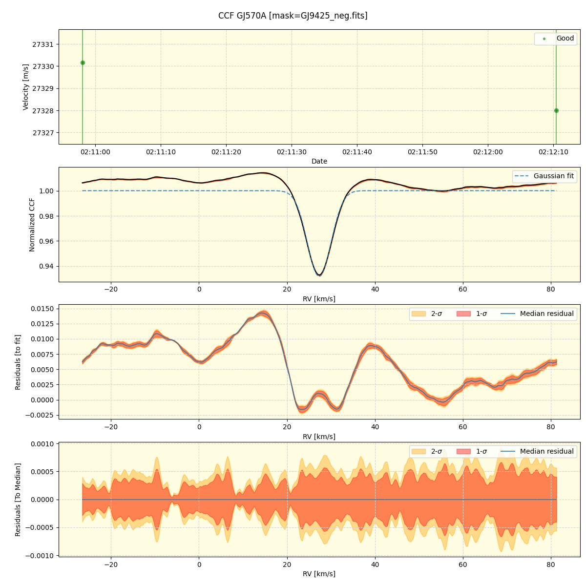 ../../../_images/ccf_plot_GJ570A_nirps_ha_offline_udem.png