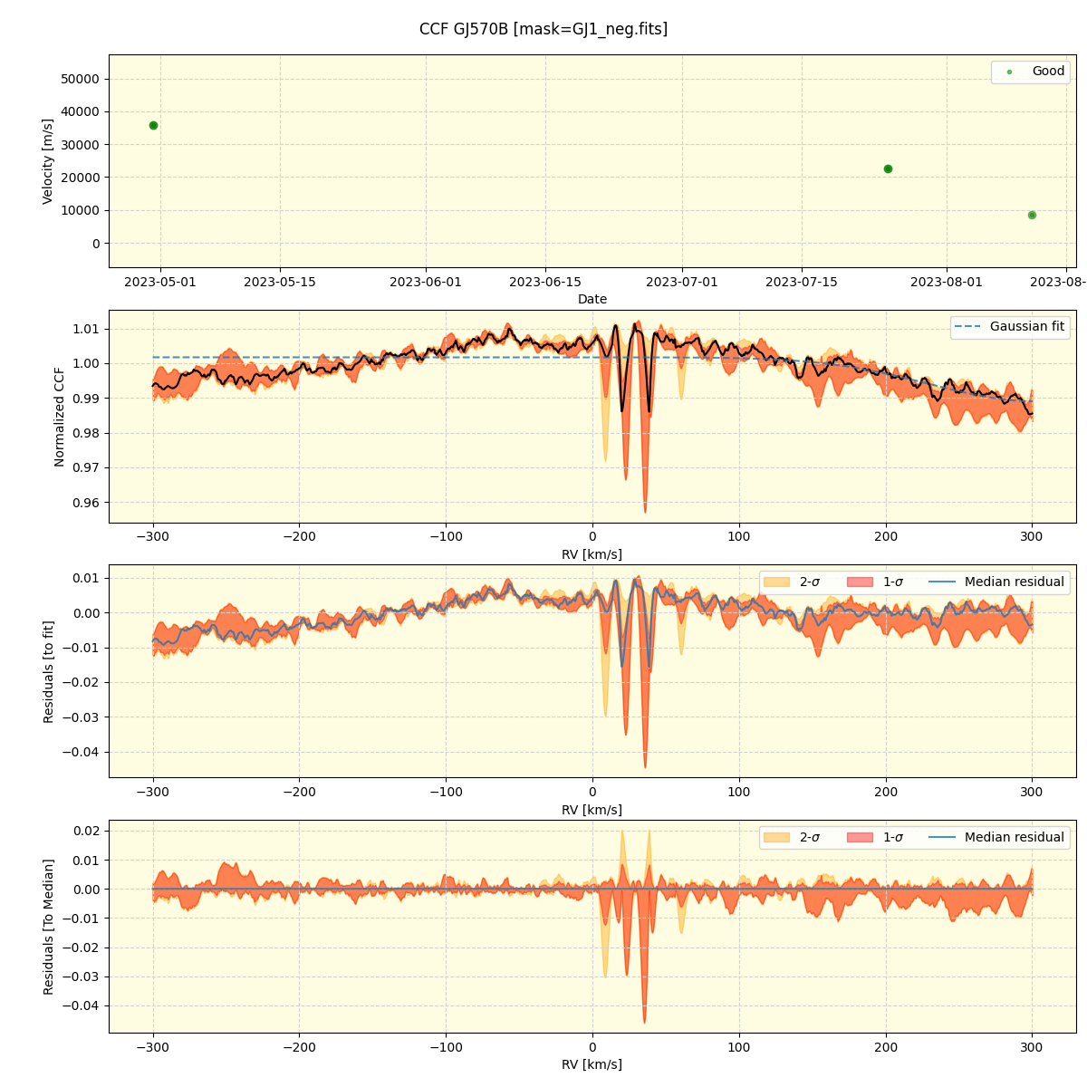 ../../../_images/ccf_plot_GJ570B_nirps_ha_offline_udem.png