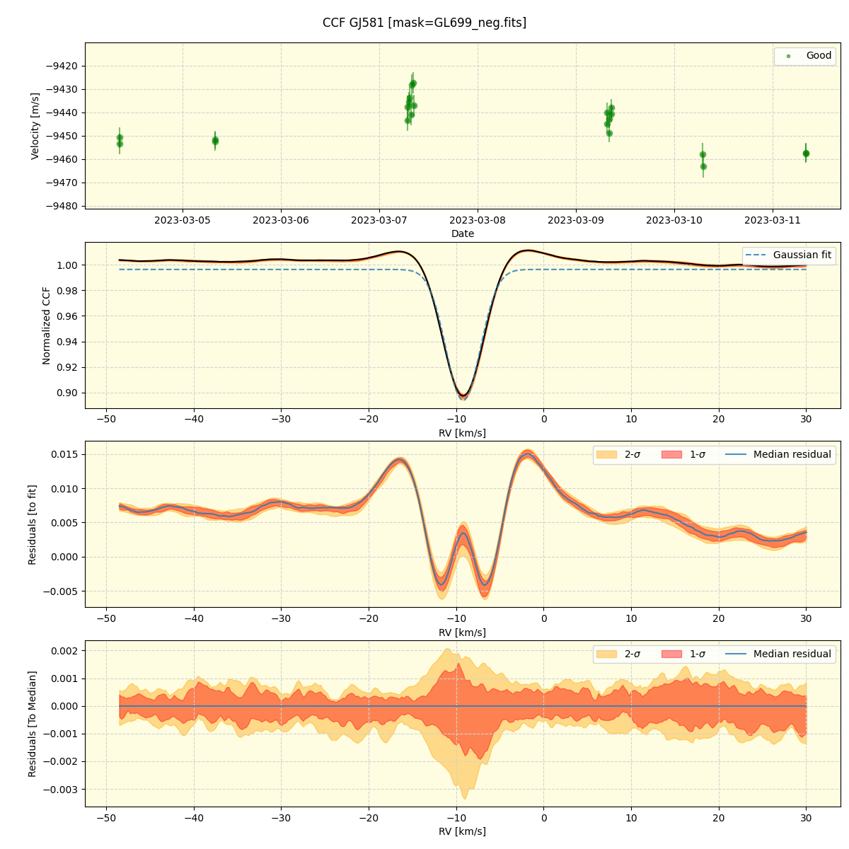 ../../../_images/ccf_plot_GJ581_nirps_ha_offline_udem.png