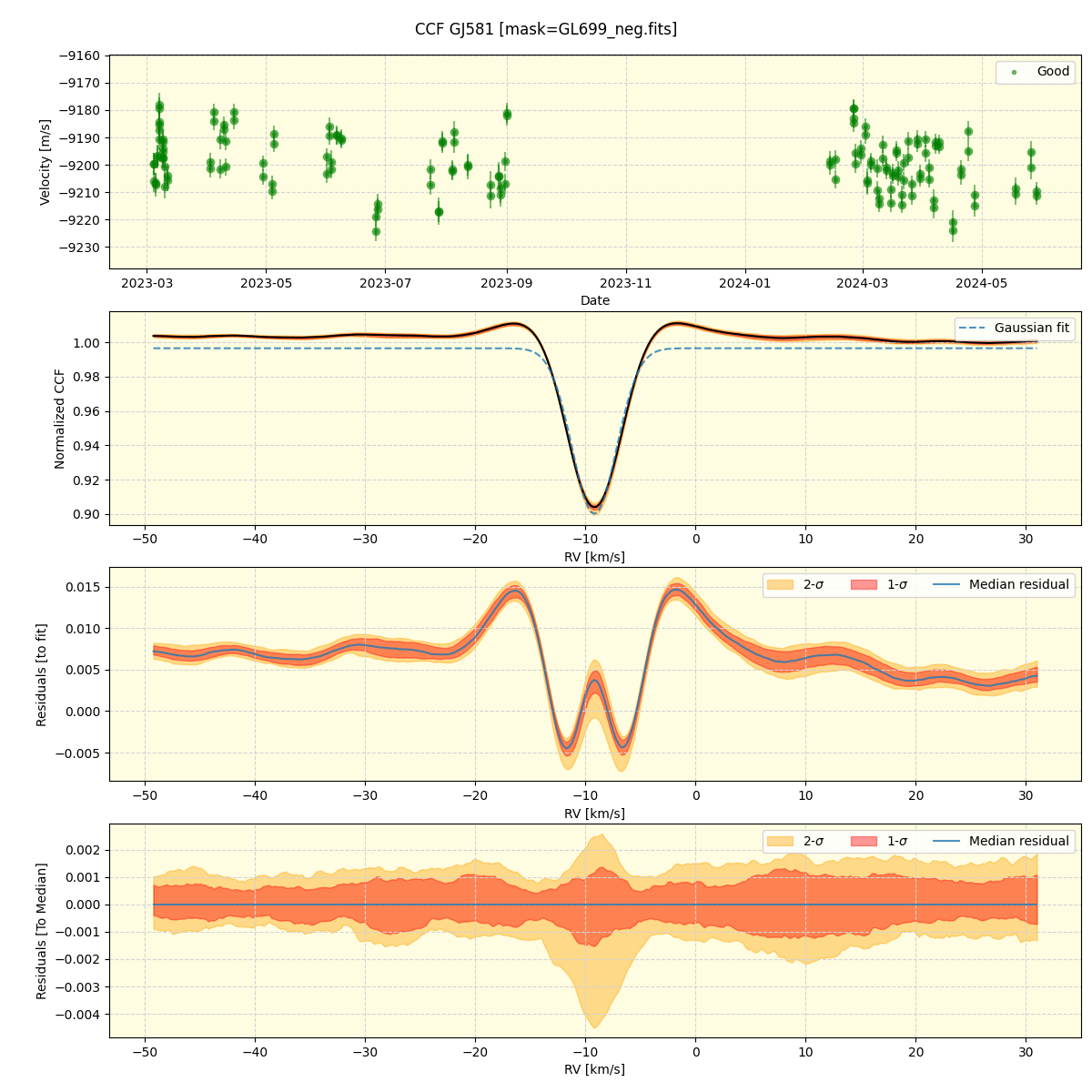 ../../../_images/ccf_plot_GJ581_nirps_he_offline_udem.png