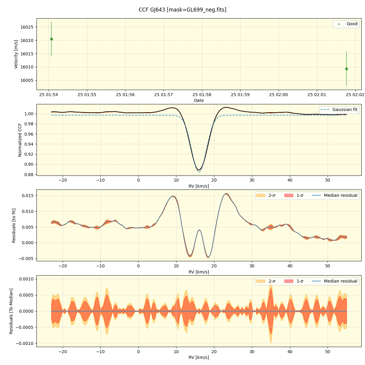 ../../../_images/ccf_plot_GJ643_nirps_ha_offline_udem.png