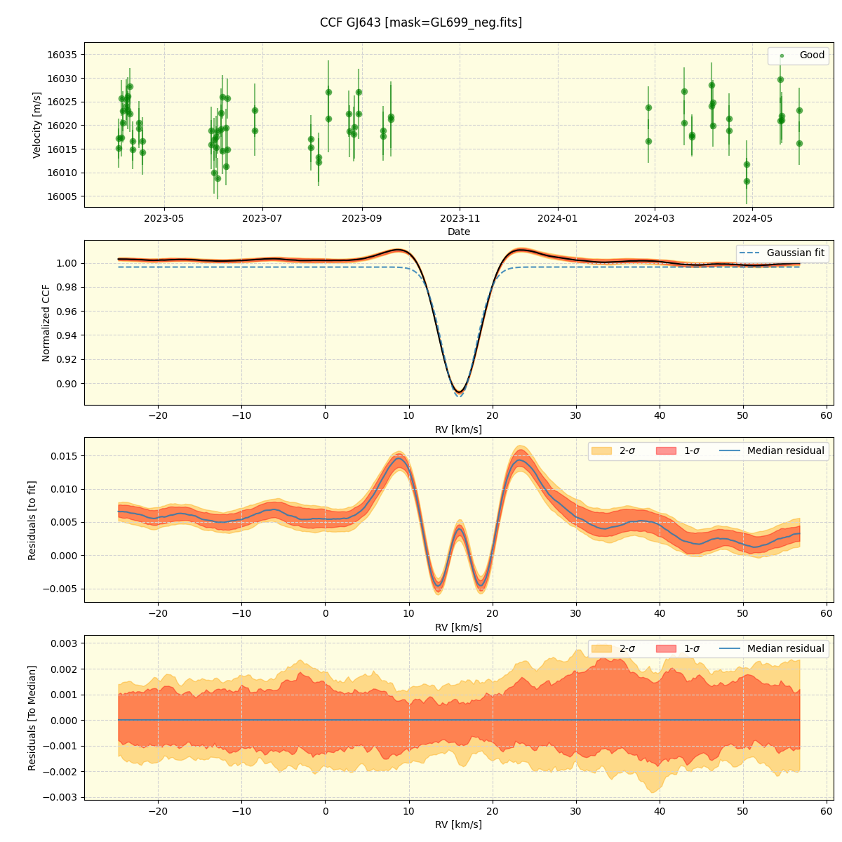 ../../../_images/ccf_plot_GJ643_nirps_he_offline_udem.png