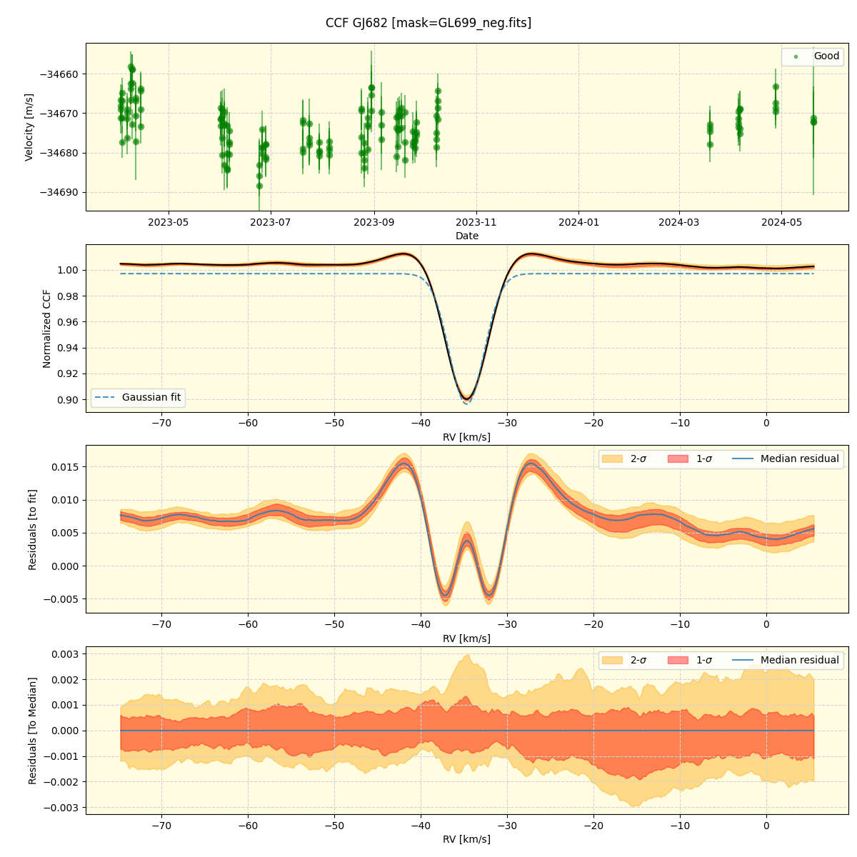 ../../../_images/ccf_plot_GJ682_nirps_he_offline_udem.png