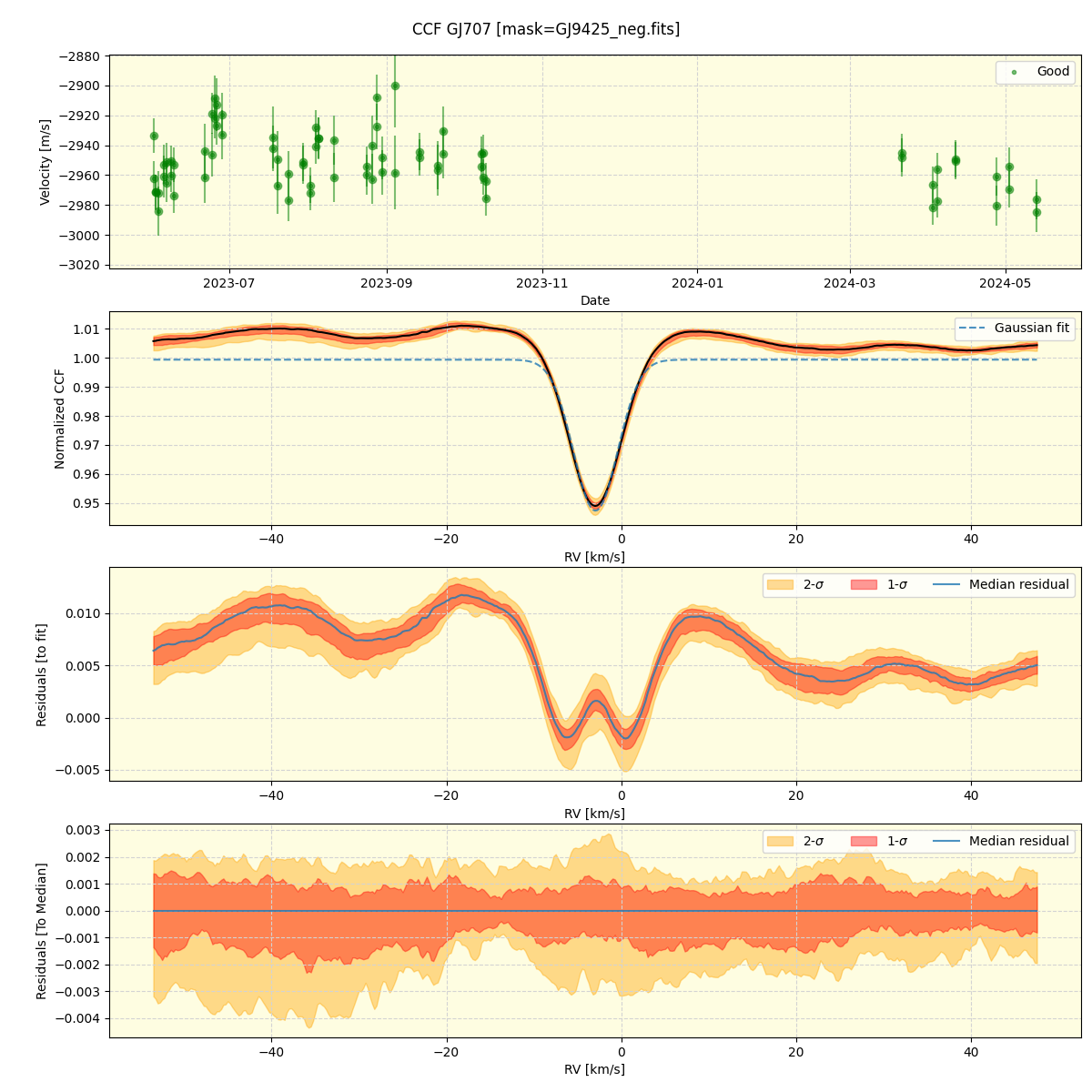 ../../../_images/ccf_plot_GJ707_nirps_he_offline_udem.png