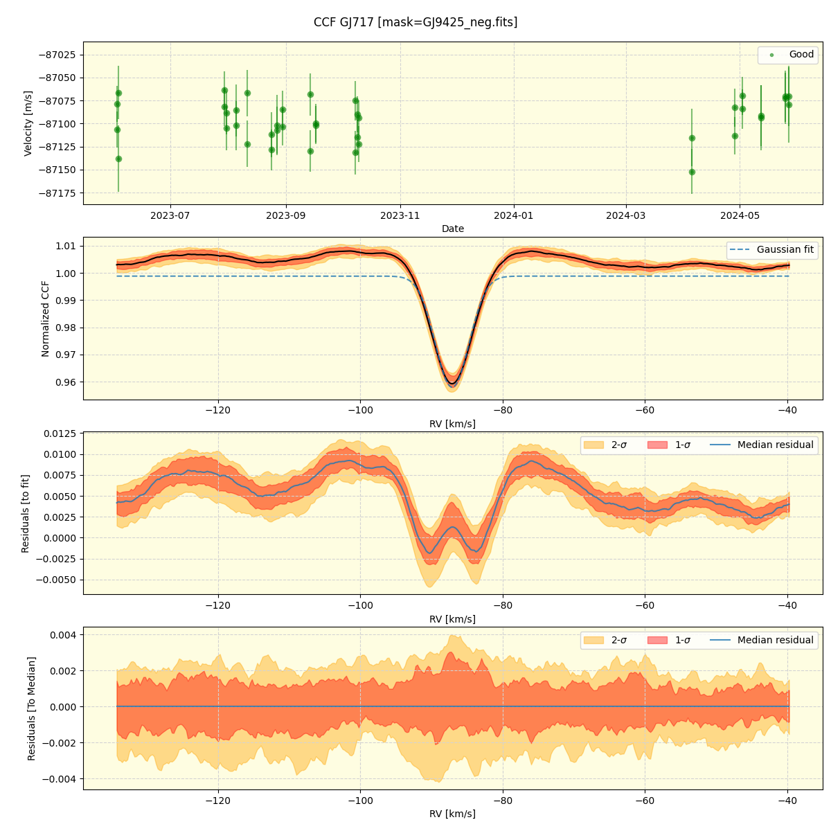 ../../../_images/ccf_plot_GJ717_nirps_he_offline_udem.png