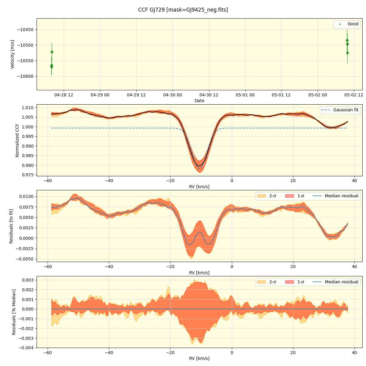 ../../../_images/ccf_plot_GJ729_nirps_he_offline_udem.png