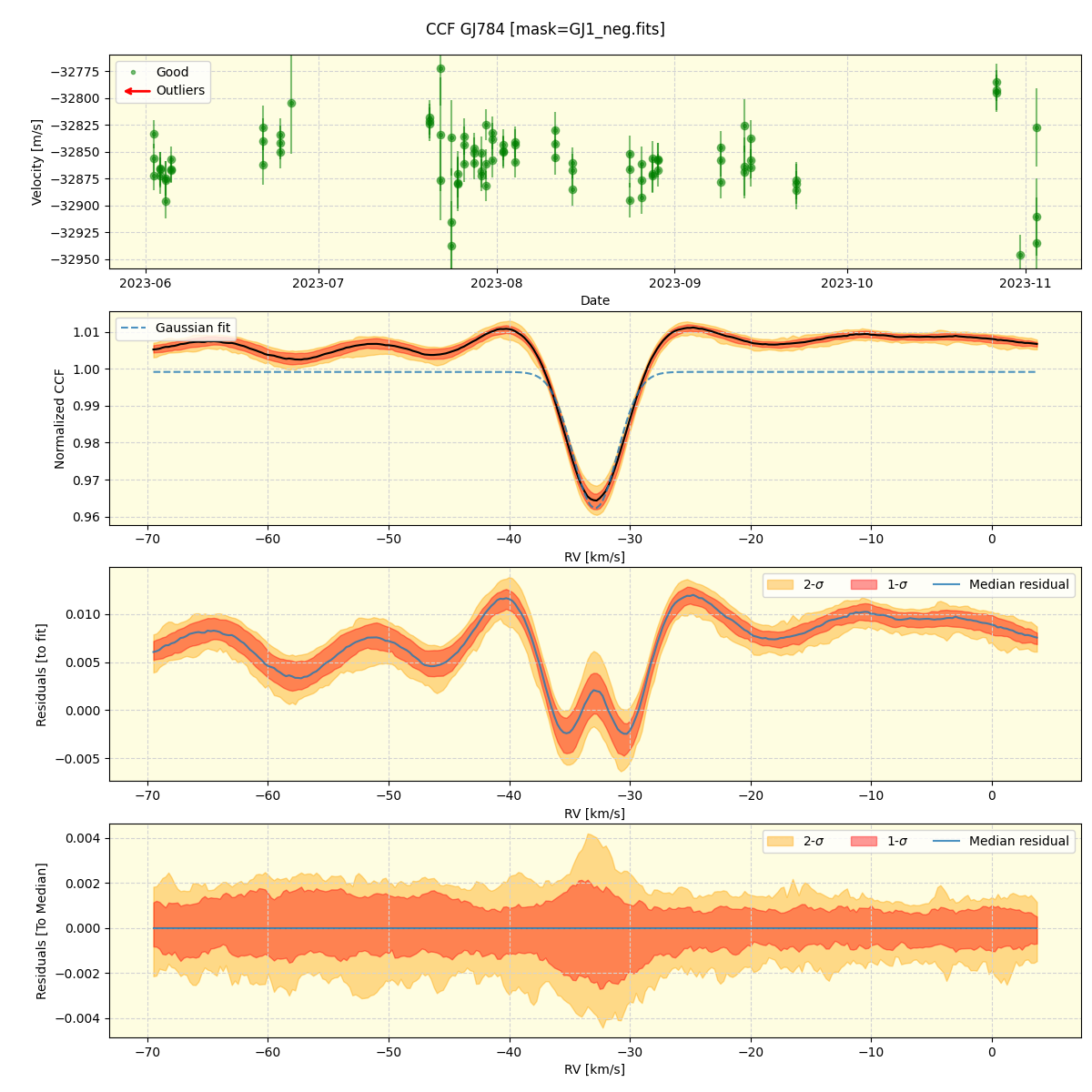 ../../../_images/ccf_plot_GJ784_nirps_he_offline_udem.png