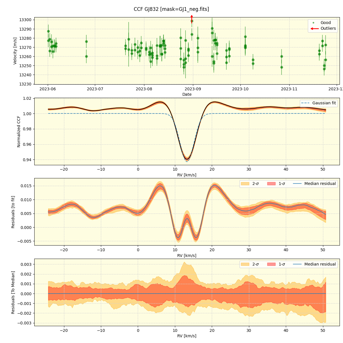 ../../../_images/ccf_plot_GJ832_nirps_he_offline_udem.png