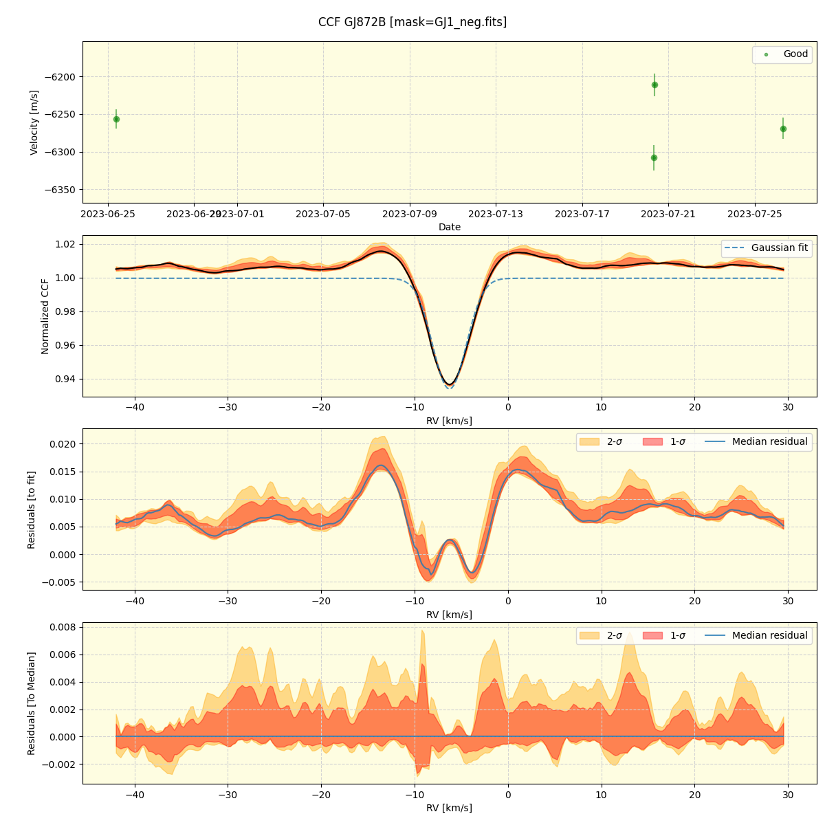 ../../../_images/ccf_plot_GJ872B_nirps_ha_offline_udem.png